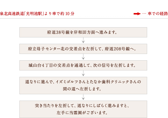 大阪府南部、堺市にある大切なペットのための霊園、千手院動物霊園までの経路