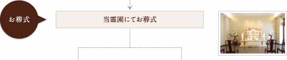 お葬式
